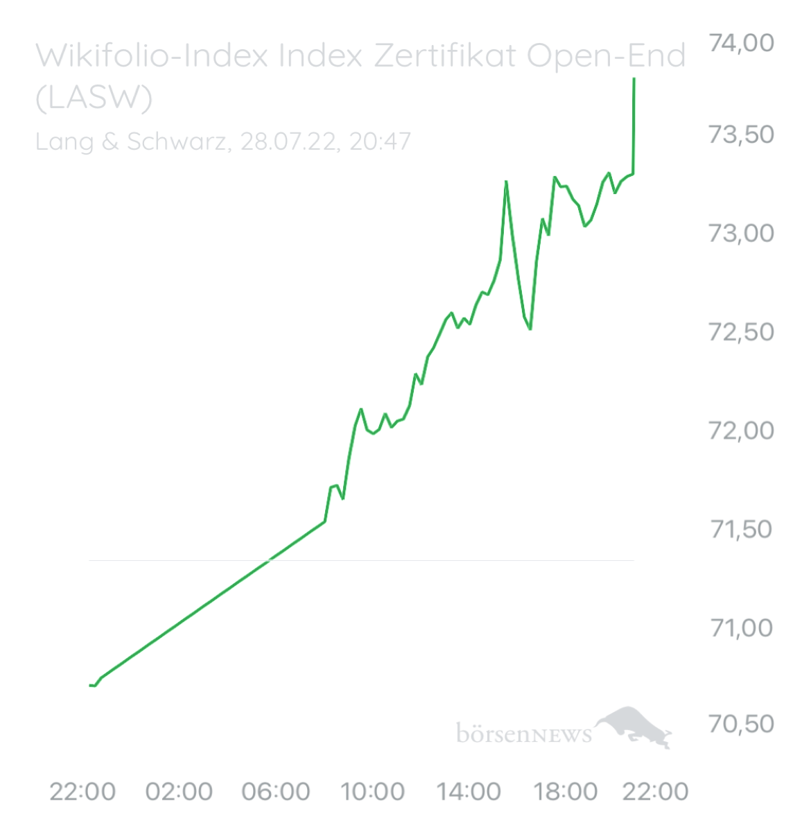 Wespen Wilder ETF“ Performer 2021“ aus dem Trading-und Aktien Chat Forum