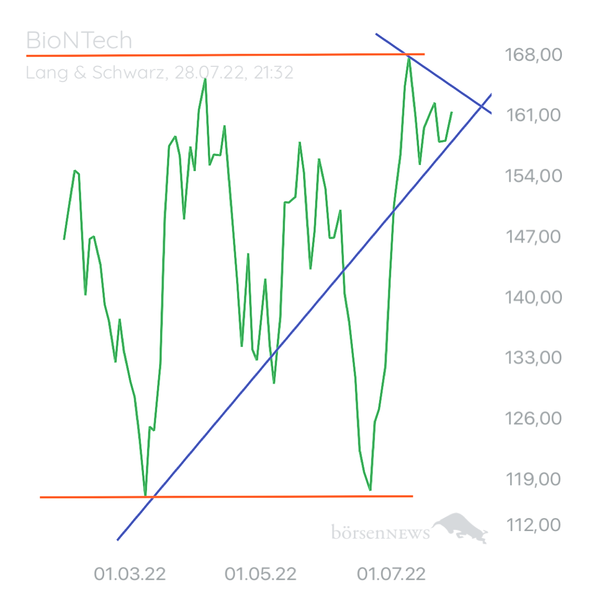 Trader.Jo MS  BioNTech 