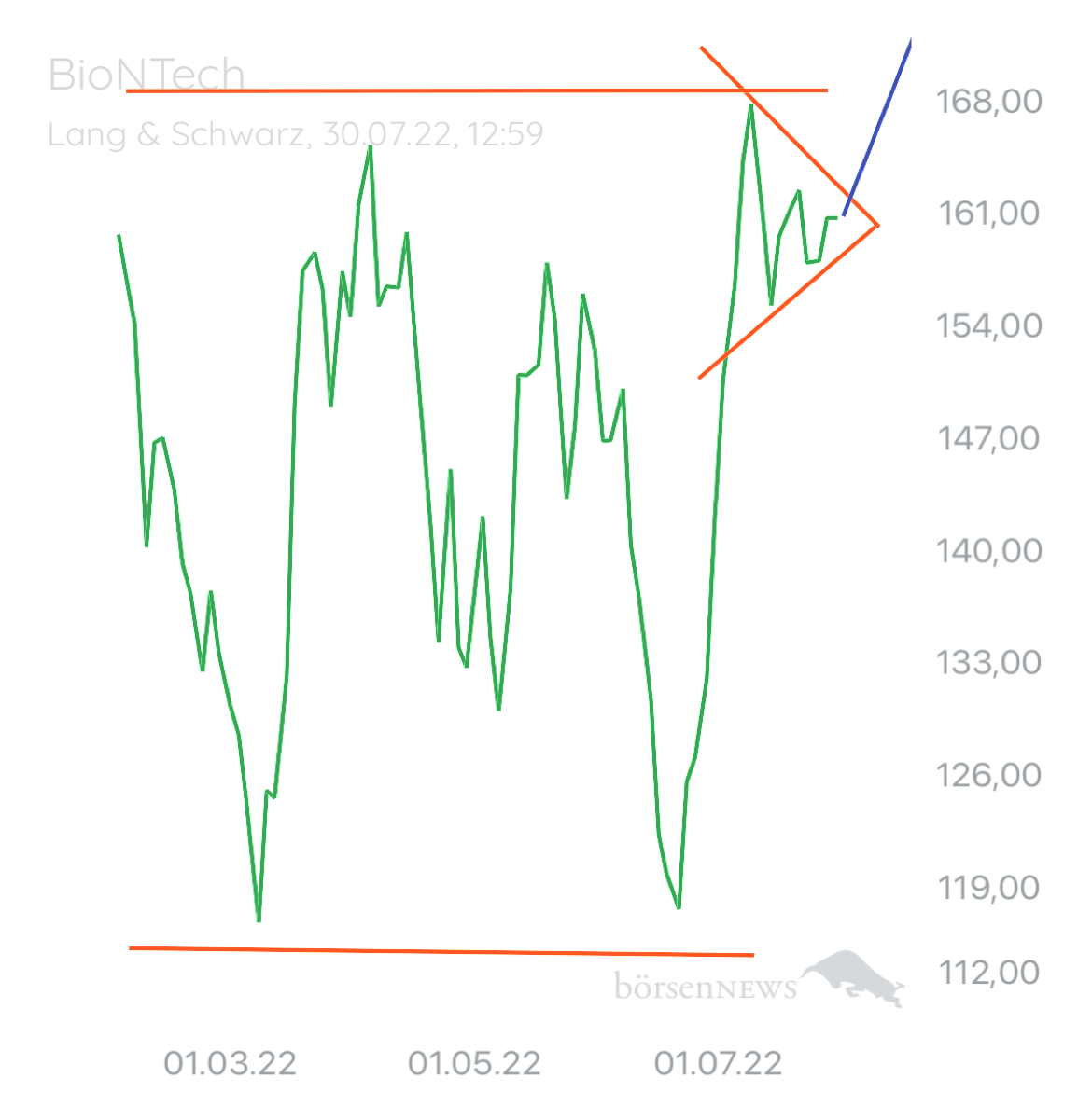 Trader.Jo MS  BioNTech 