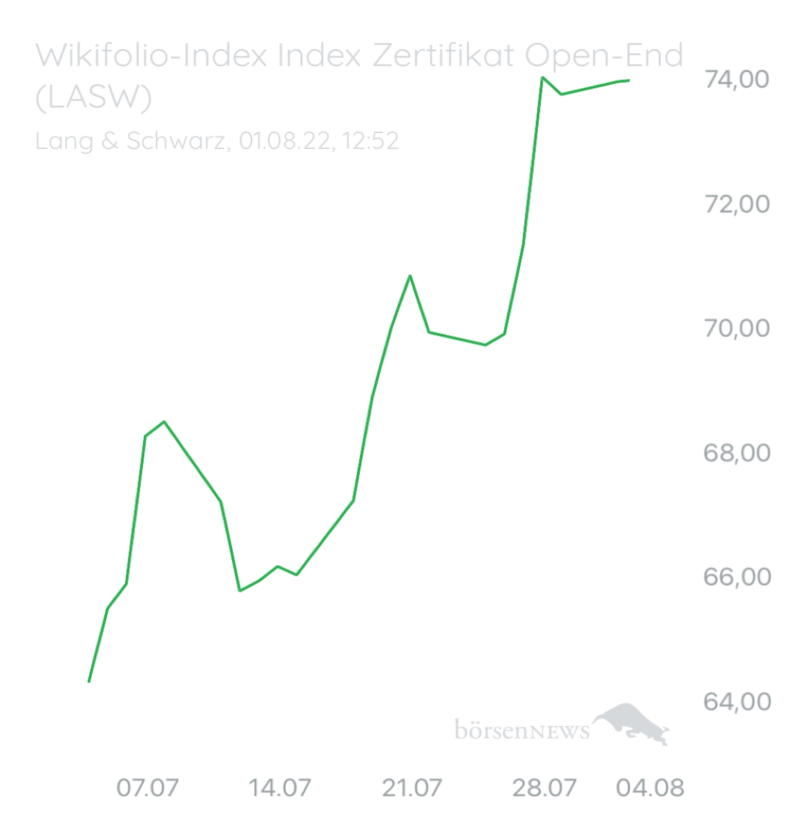 Wespen Wilder ETF“ Performer 2021“ aus dem Trading-und Aktien Chat Forum