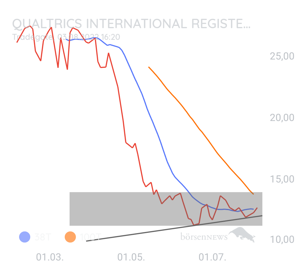 Inde1989 Qualtrics, fans welcome