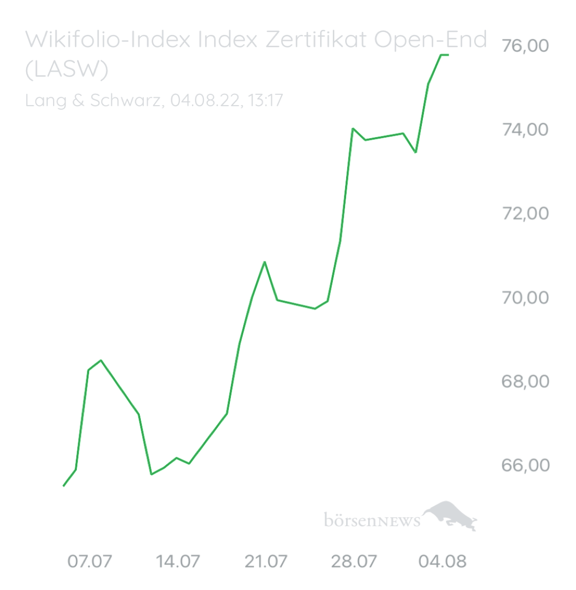 Wespen Wilder ETF“ Performer 2021“ aus dem Trading-und Aktien Chat Forum