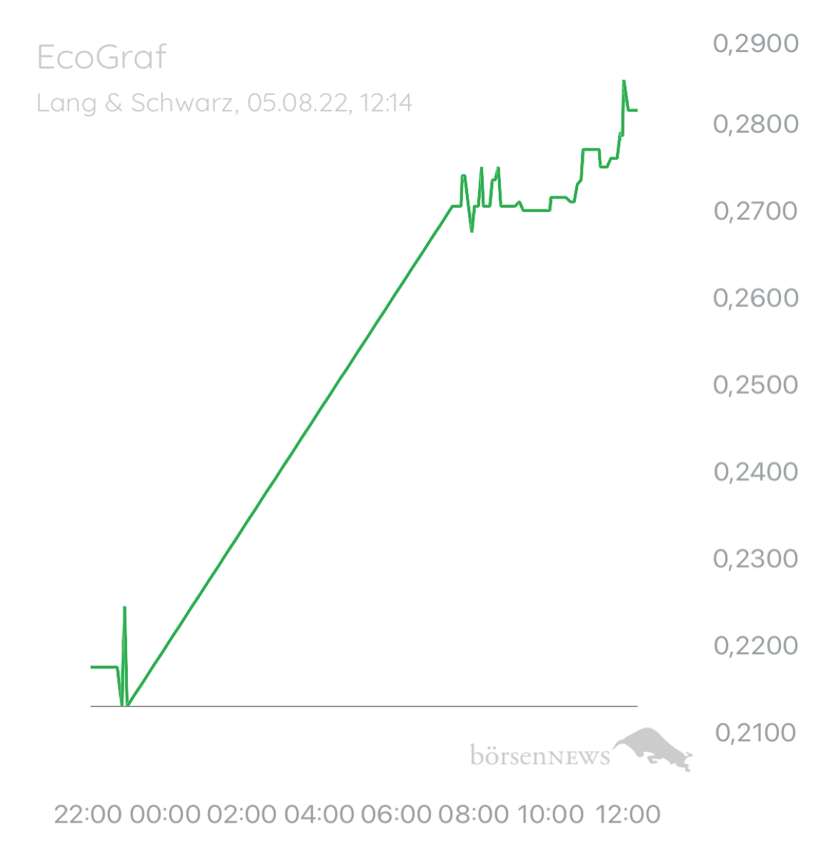 ÄffchenNotToGo Wilder ETF“ Performer 2021“ aus dem Trading-und Aktien Chat Forum