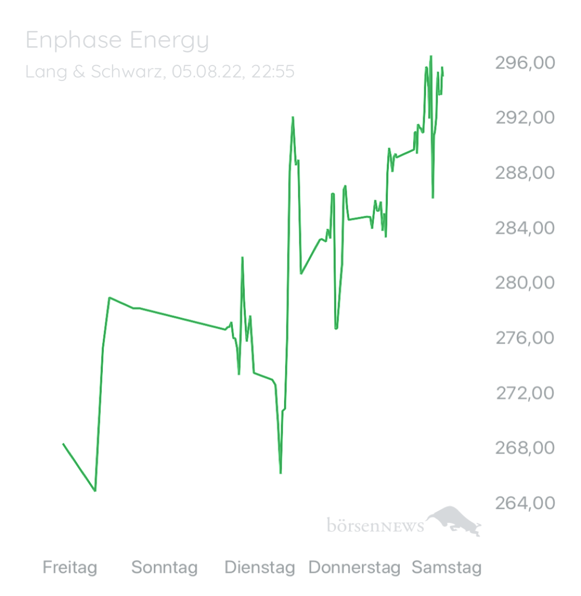 Wespen ENPHASE ENERGY