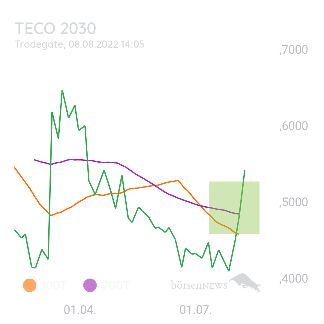 1000prozentig!!! Teco
