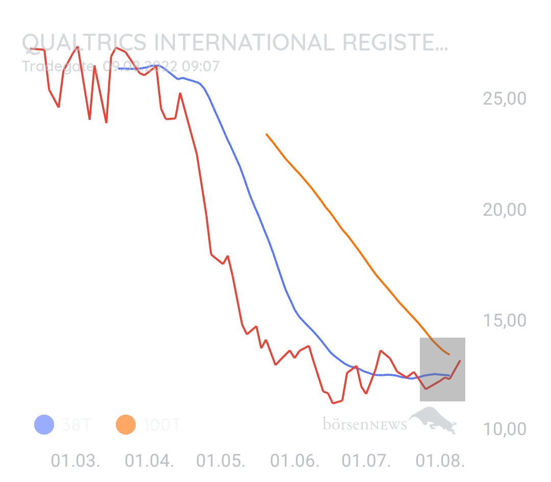 Inde1989 Qualtrics, fans welcome