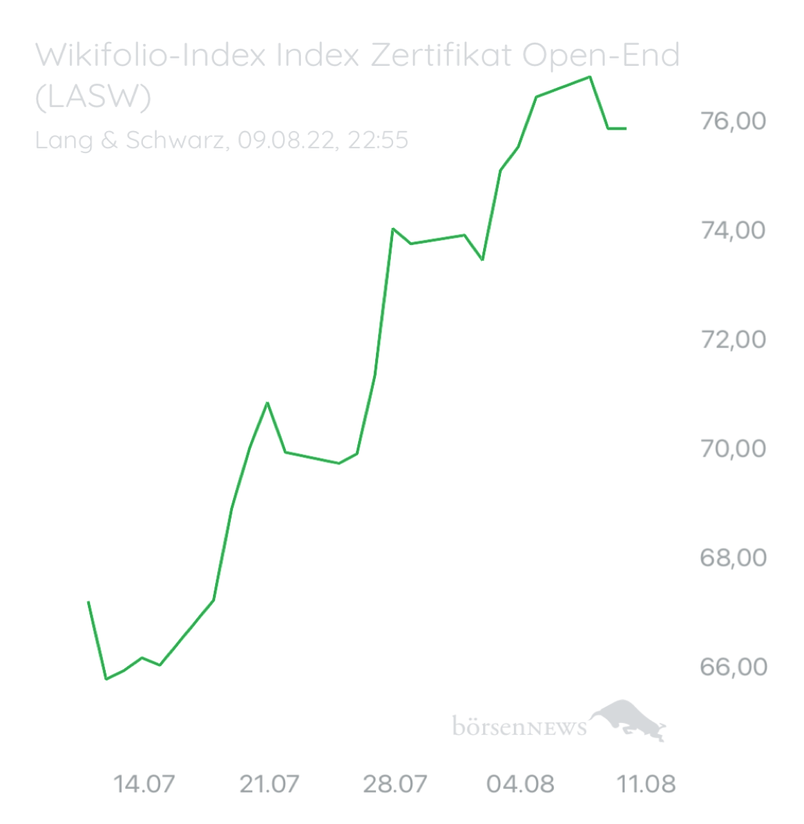 Wespen Wilder ETF“ Performer 2021“ aus dem Trading-und Aktien Chat Forum
