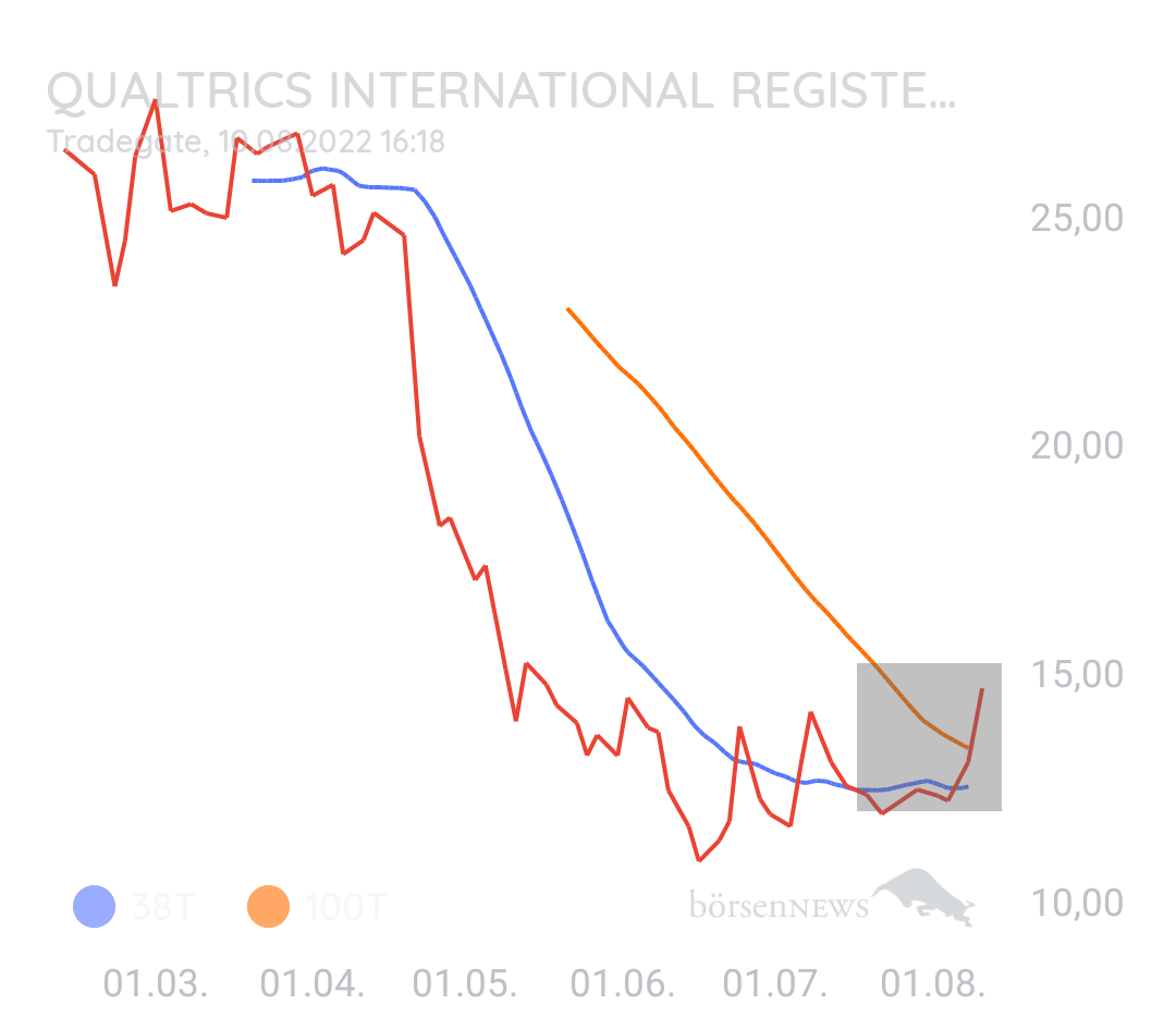 Inde1989 Qualtrics, fans welcome