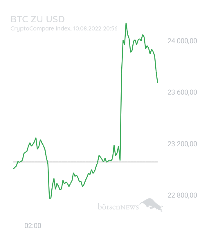 Gast-757520000 BTC/USD