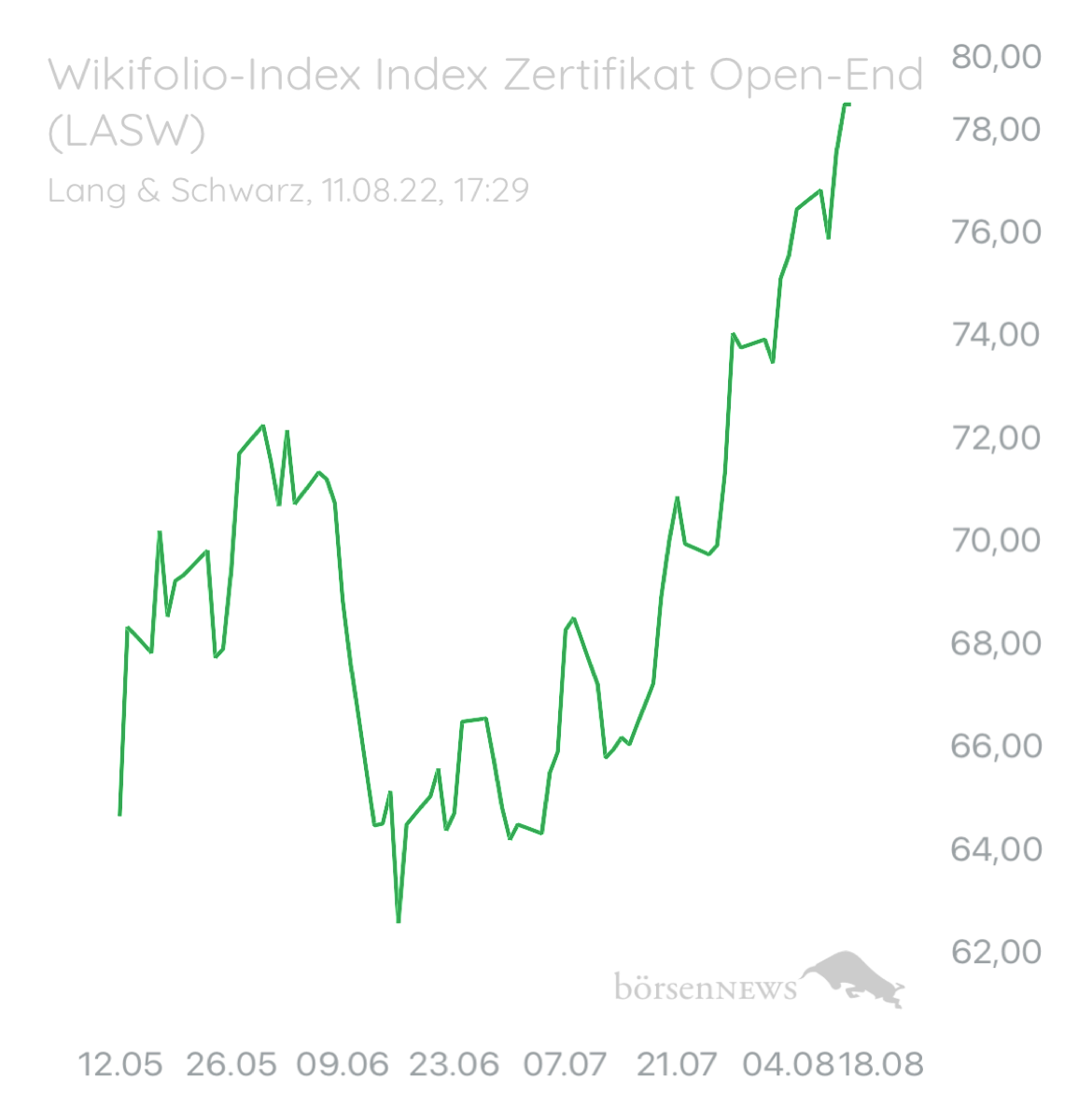 ÄffchenNotToGo Wilder ETF“ Performer 2021“ aus dem Trading-und Aktien Chat Forum