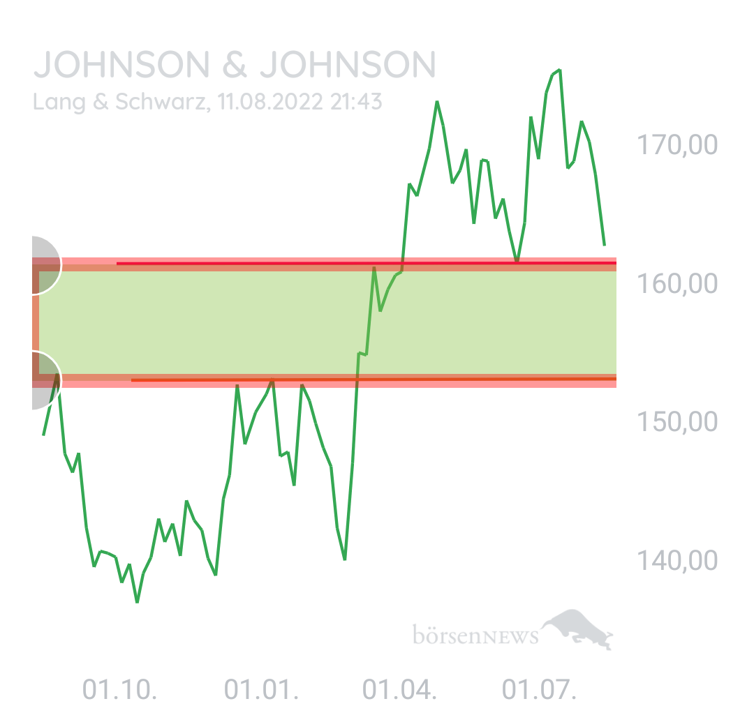 Longpro JOHNSON & JOHNSON