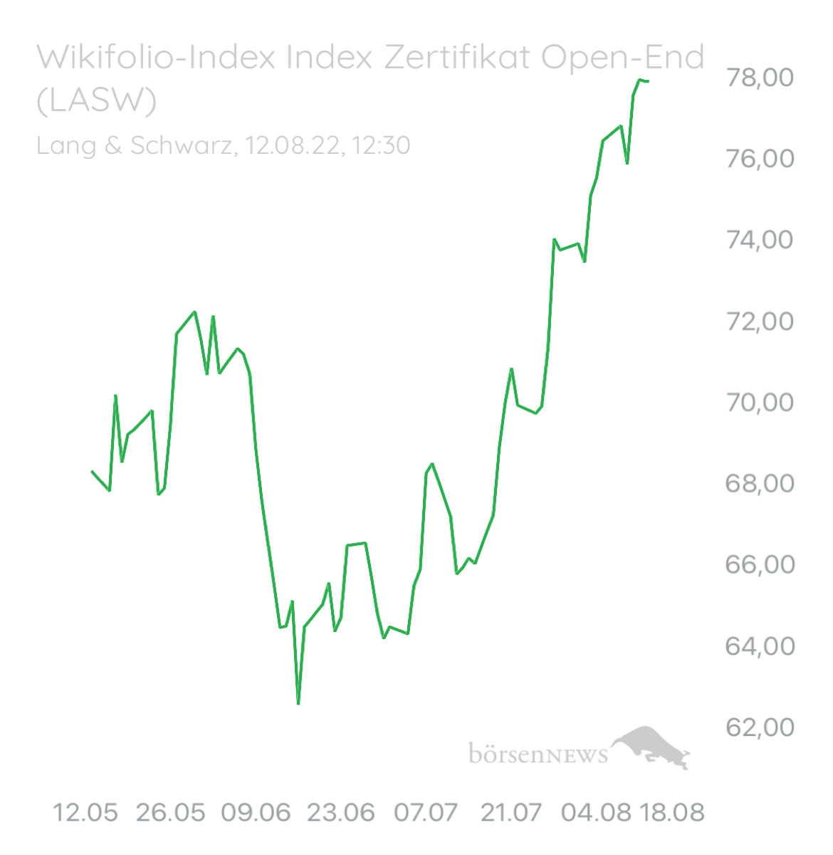 ÄffchenNotToGo Wilder ETF“ Performer 2021“ aus dem Trading-und Aktien Chat Forum