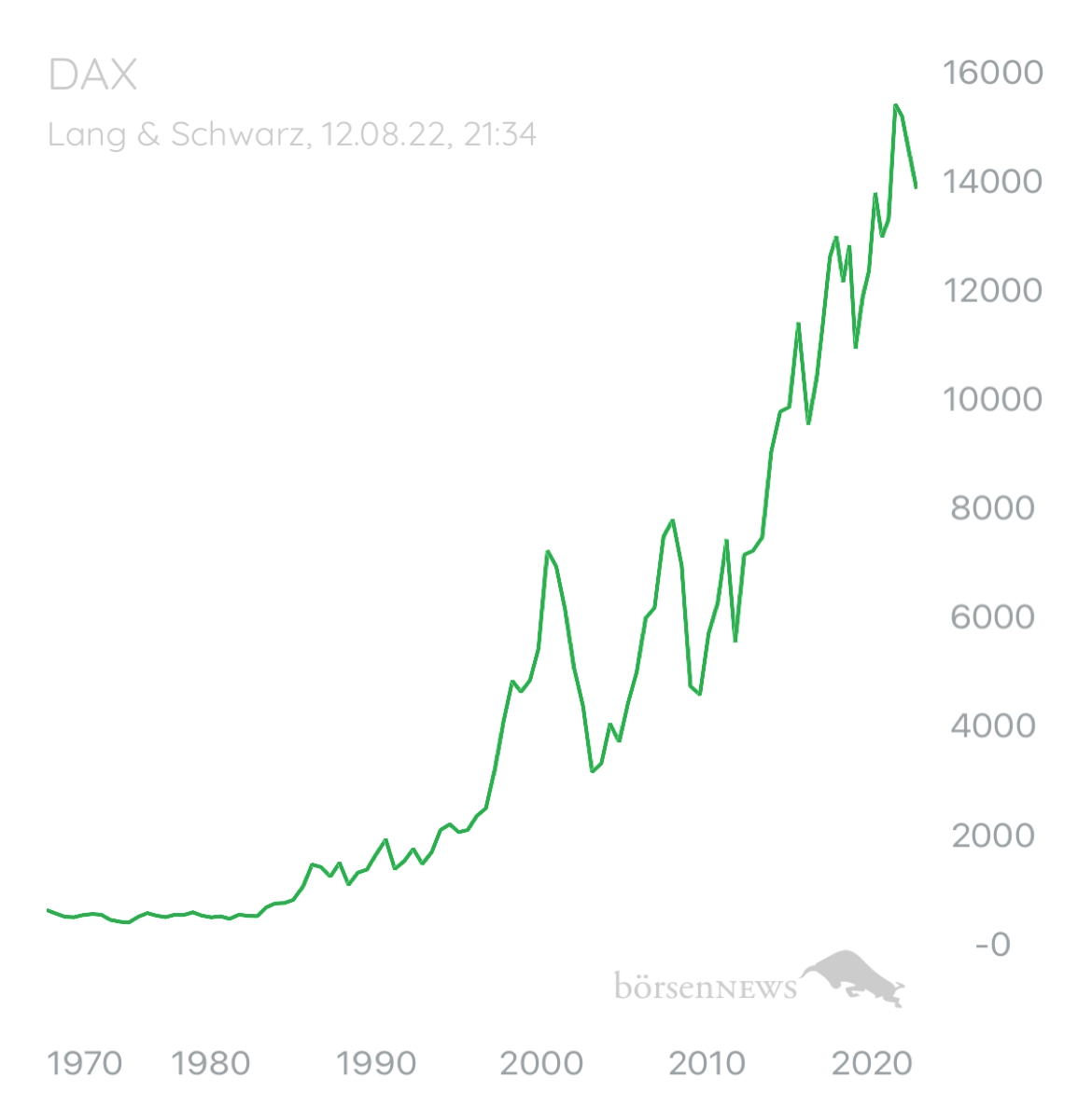 ÄffchenNotToGo Trading- und Aktien-Chat