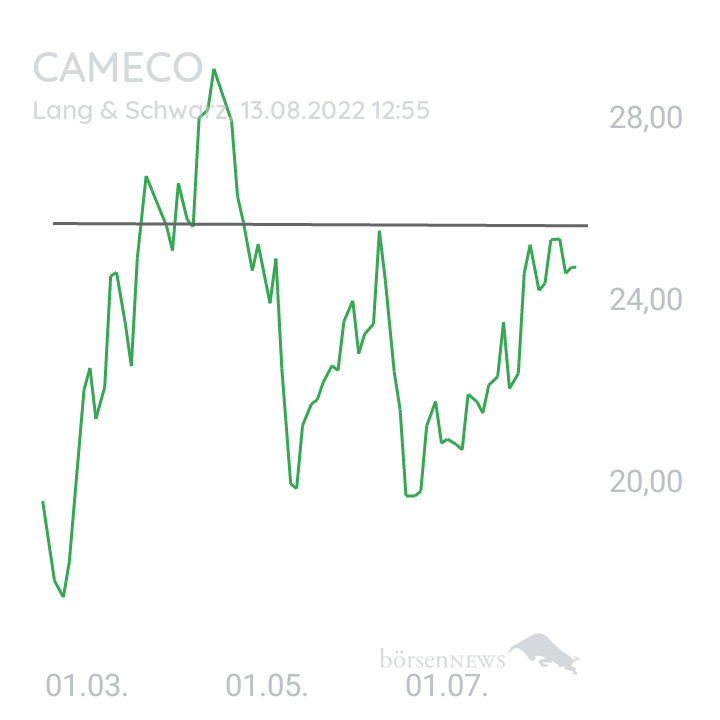 Inder CAMECO
