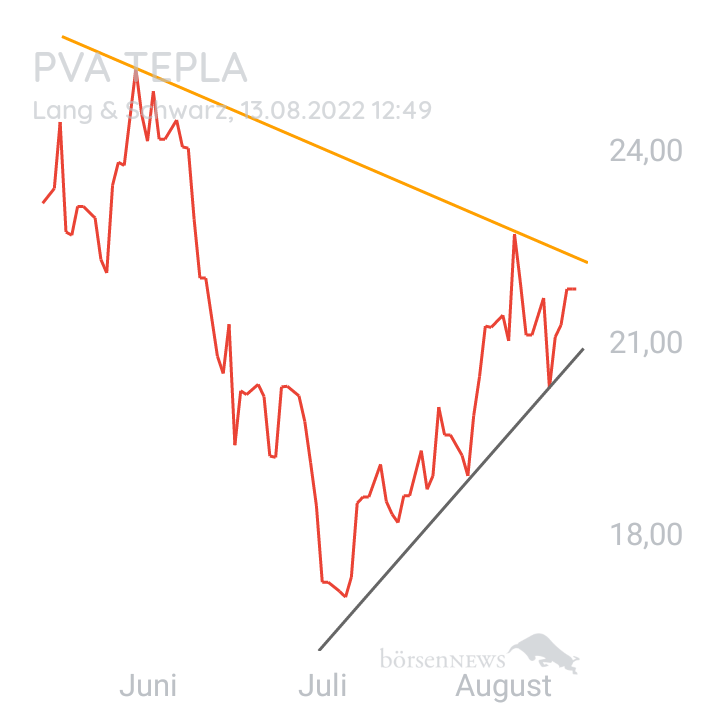 Inder PVA TEPLA