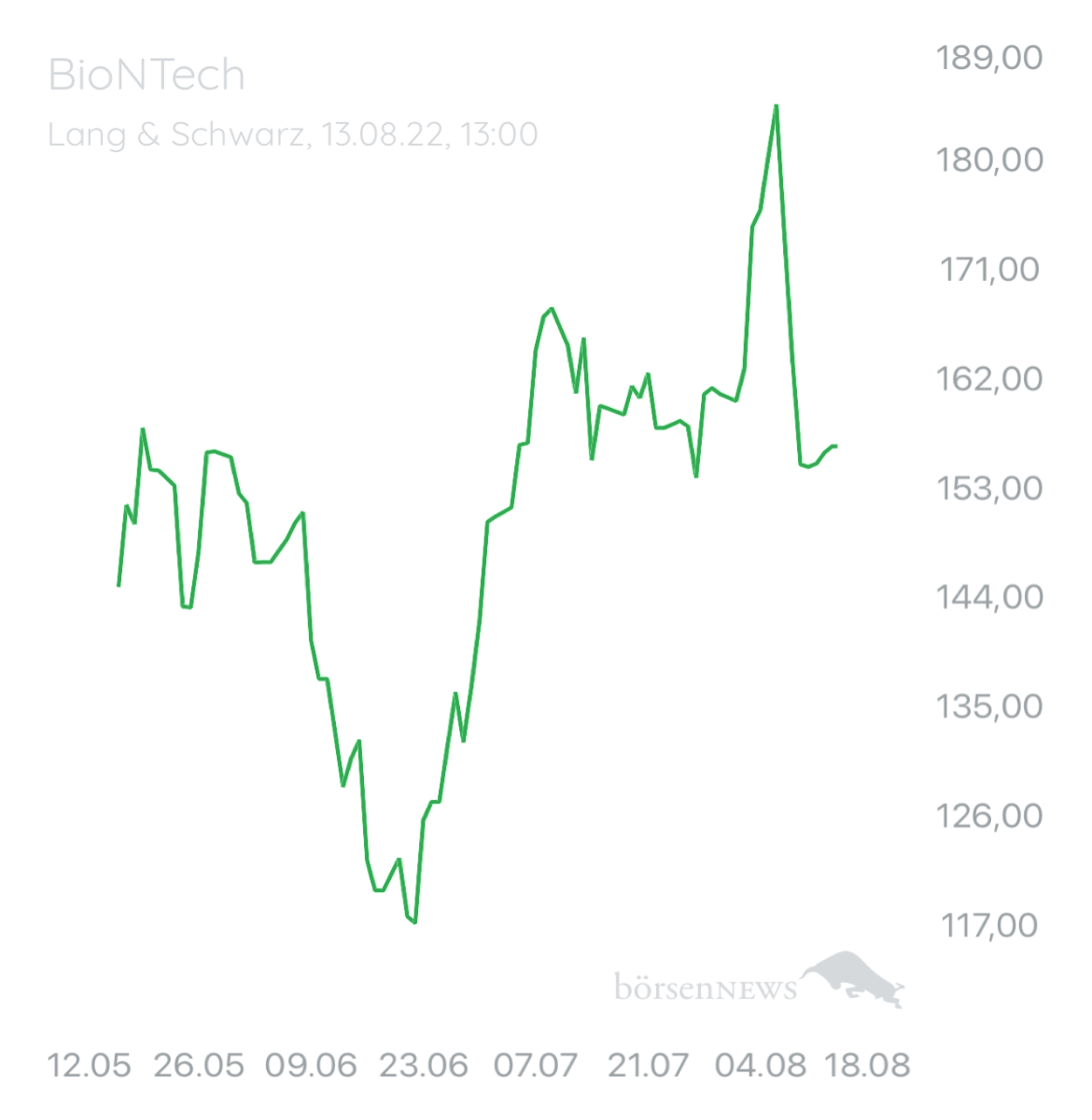 calmly MS  BioNTech 