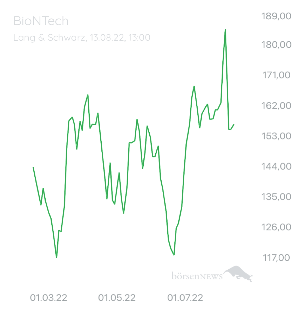 calmly MS  BioNTech 