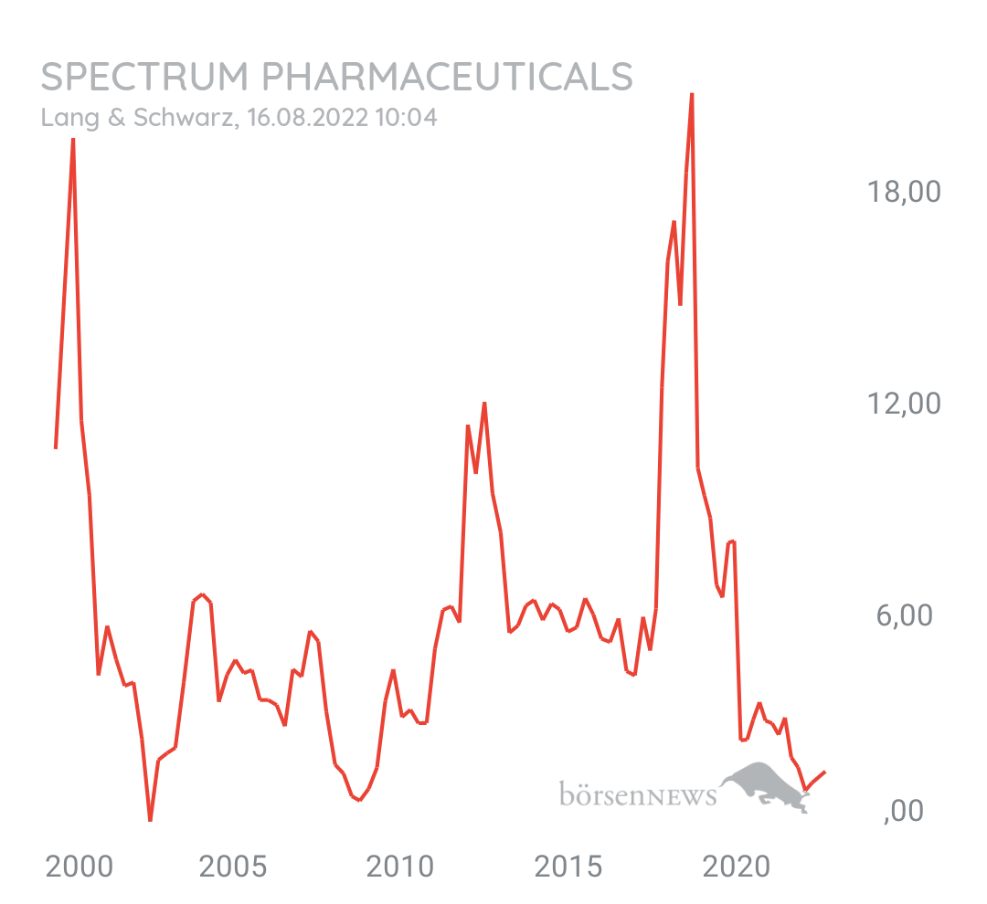 Luke_99 SPECTRUM PHARMA