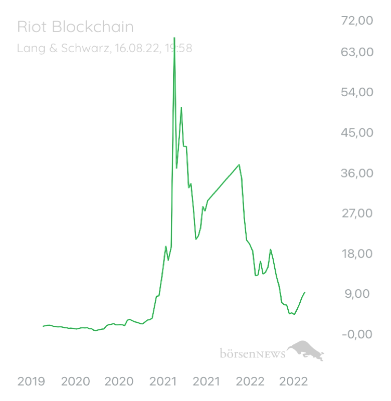 Benjamin2021 Marathon Digital Holdings 