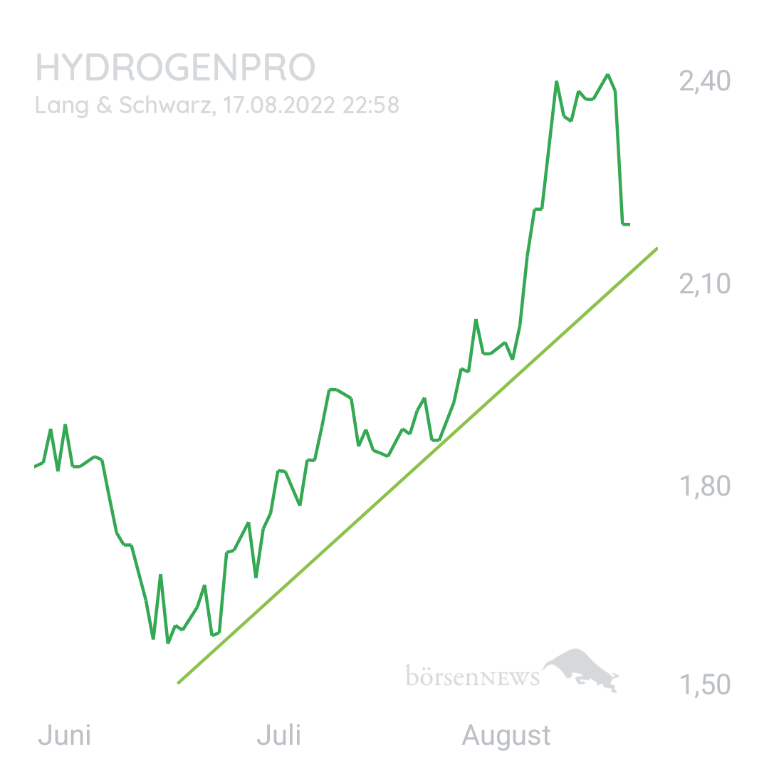 1000prozentig!!! Hydrogenpro