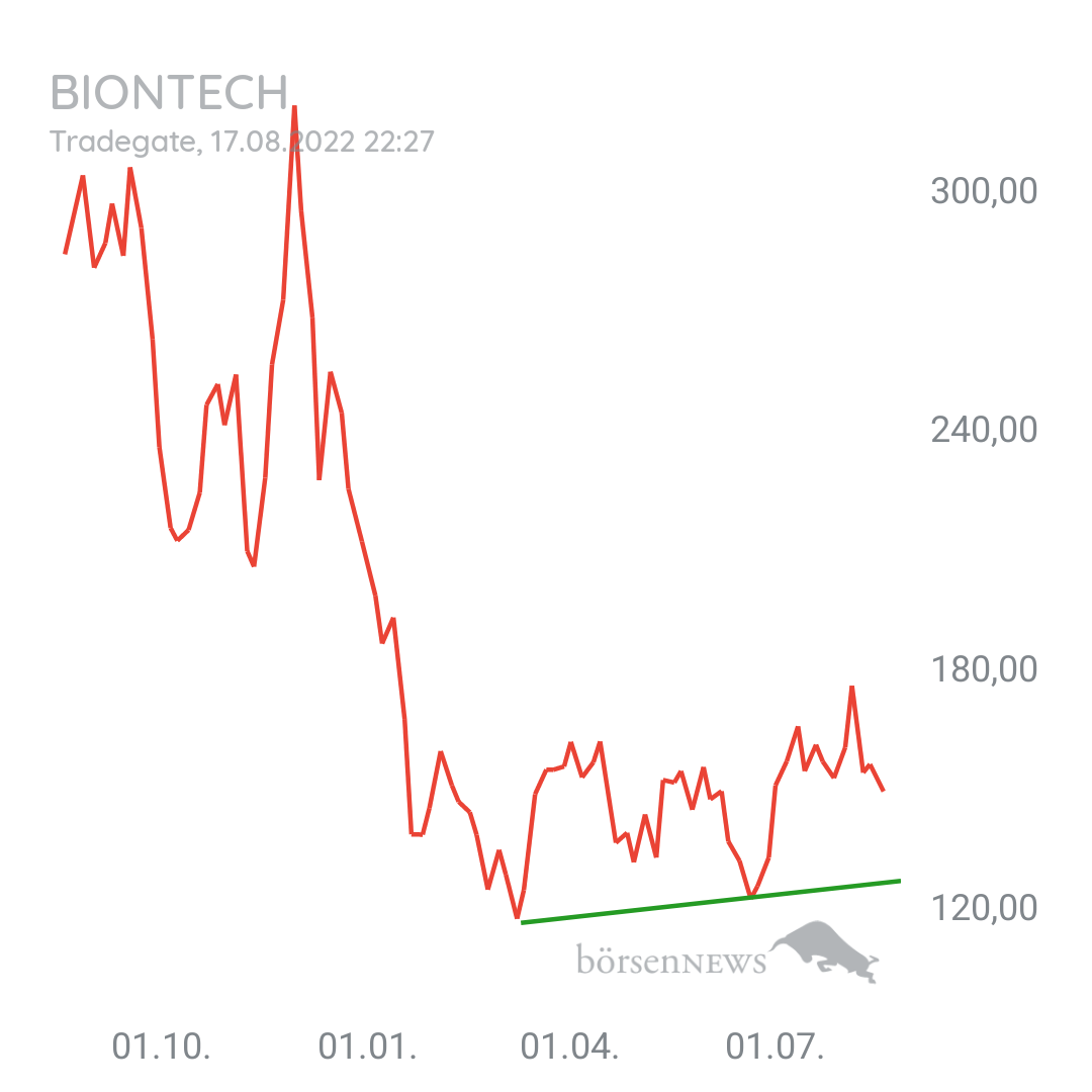 Mario0815 MS  BioNTech 