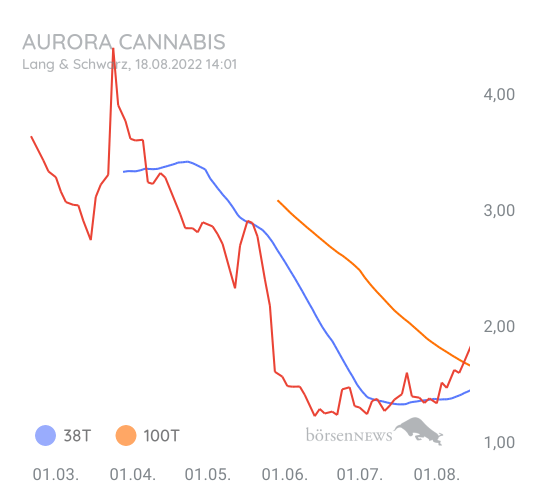 Luke_99 Aurora Cannabis
