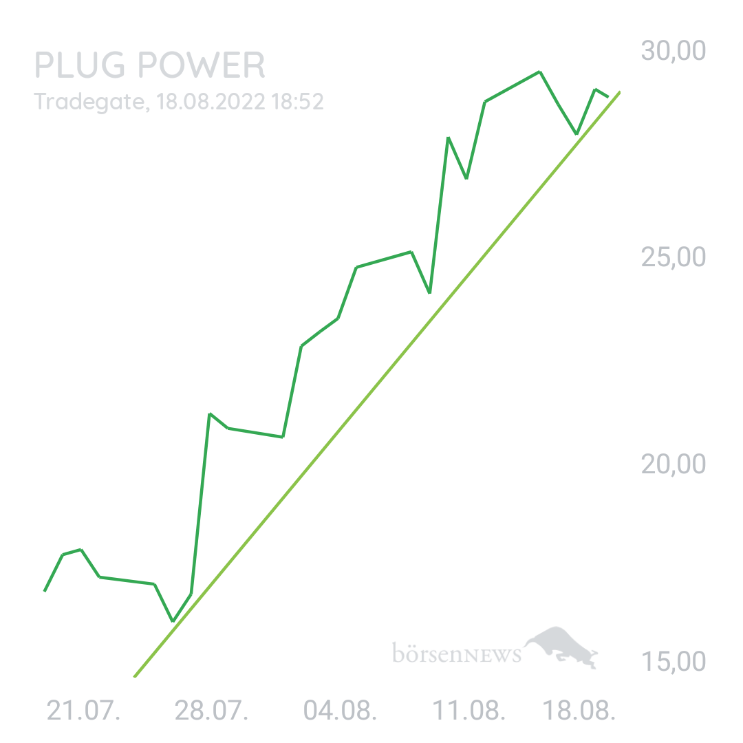 1000prozentig!!! PLUG POWER