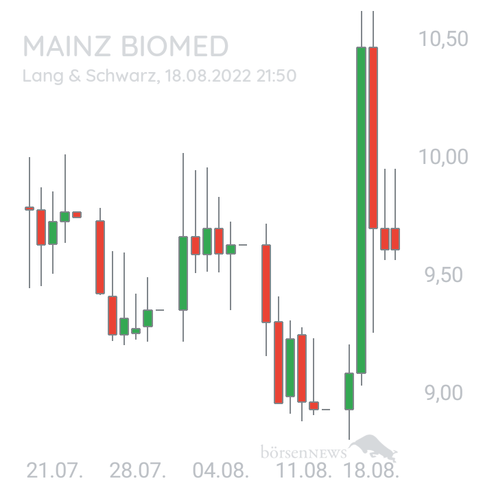 Inder Mainz Biomed