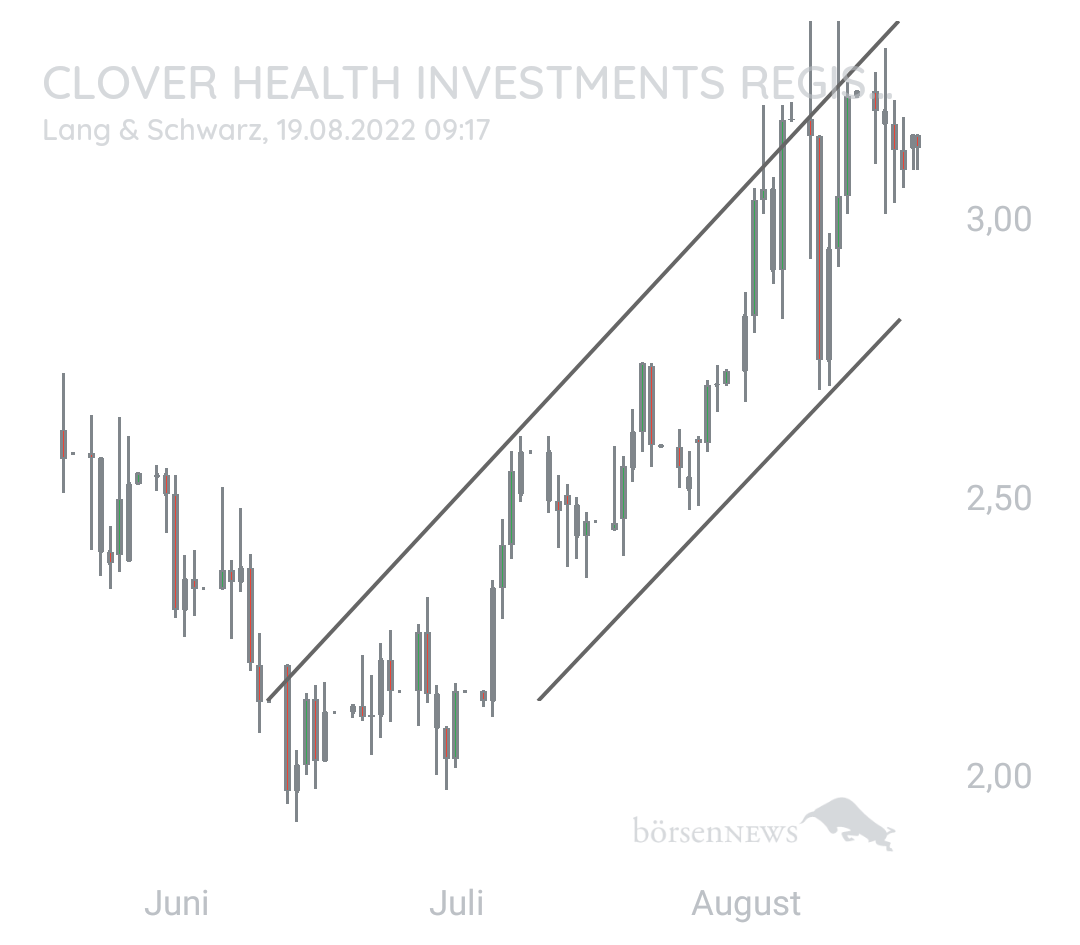 Knogla CLOVER HEALTH HAUPTFORUM