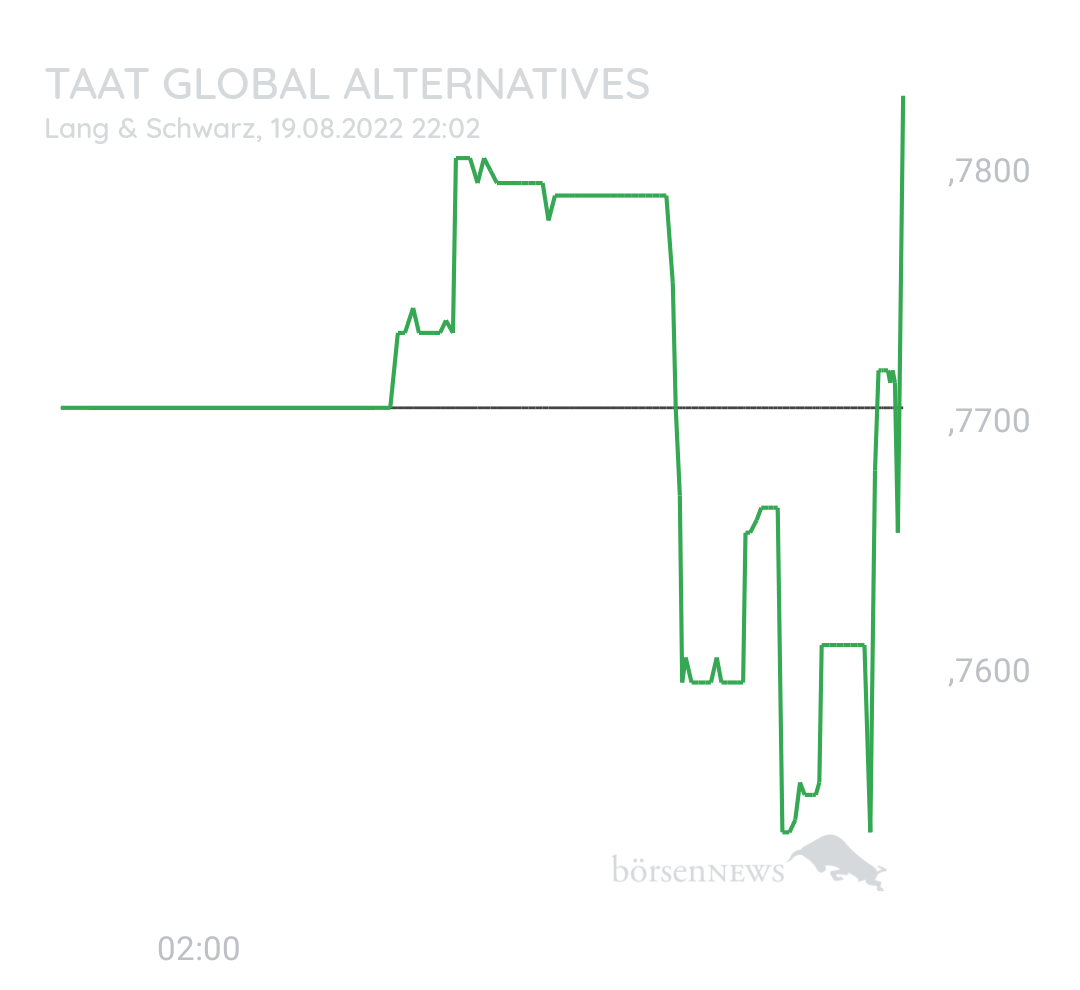 Danix TAAT Pennystock 