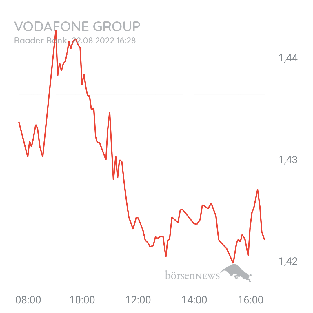 Steff0987 VODAFONE