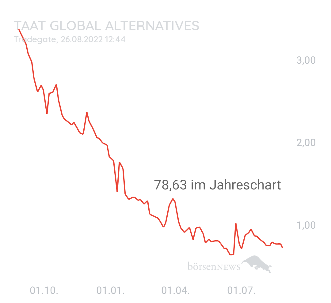 Danix TAAT Pennystock 