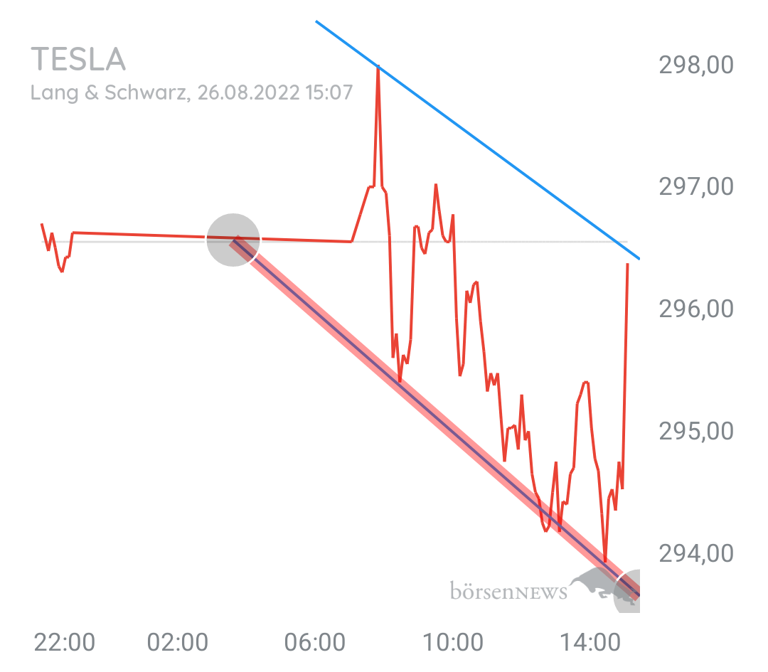 LA1985! TESLA MOTORS