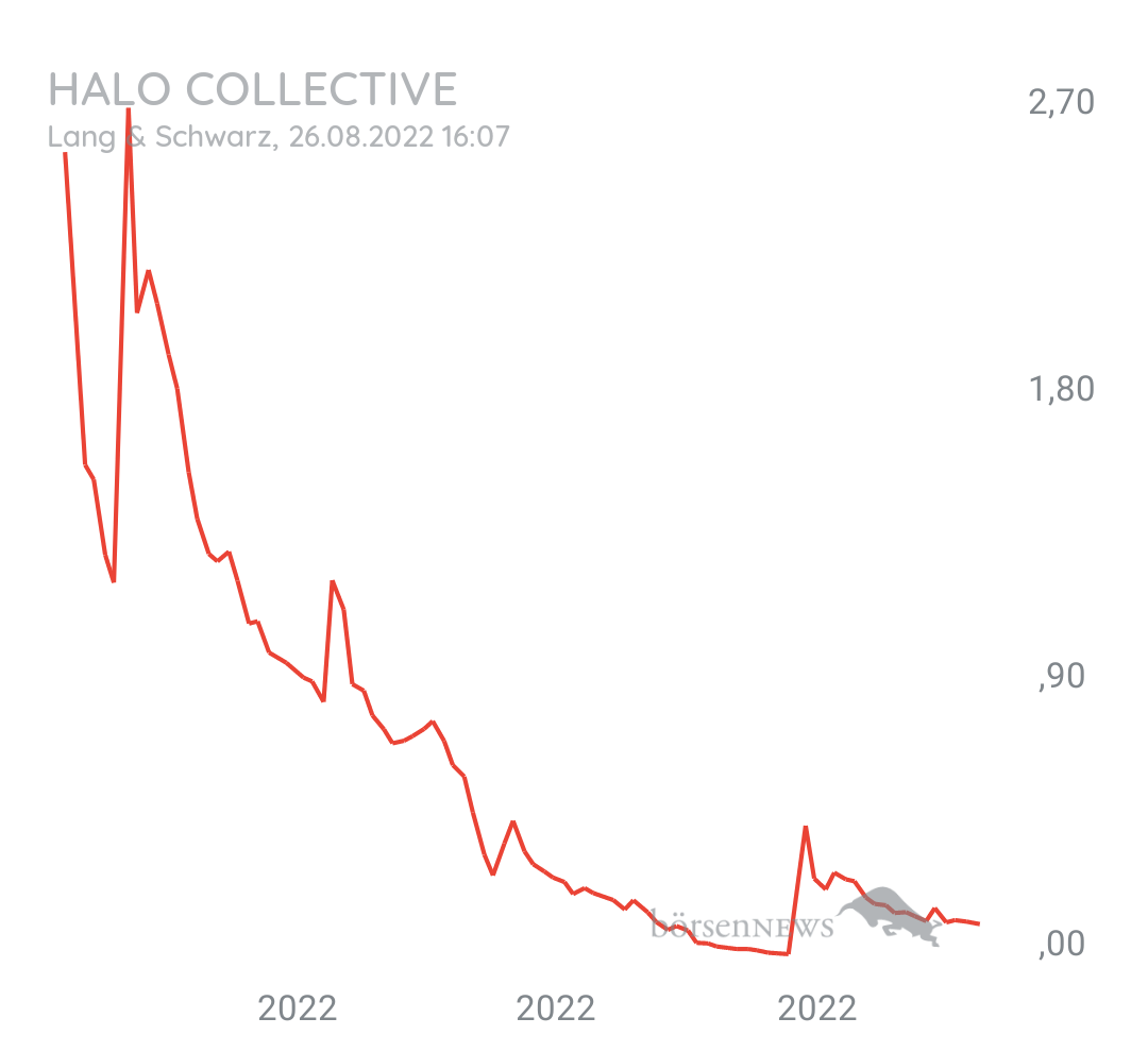 Guesa Halo Collective die 3.