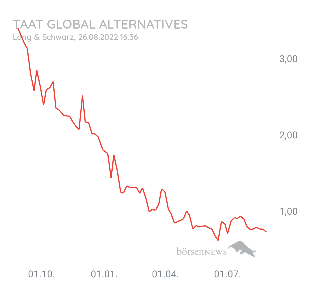 Guesa TAAT Pennystock 