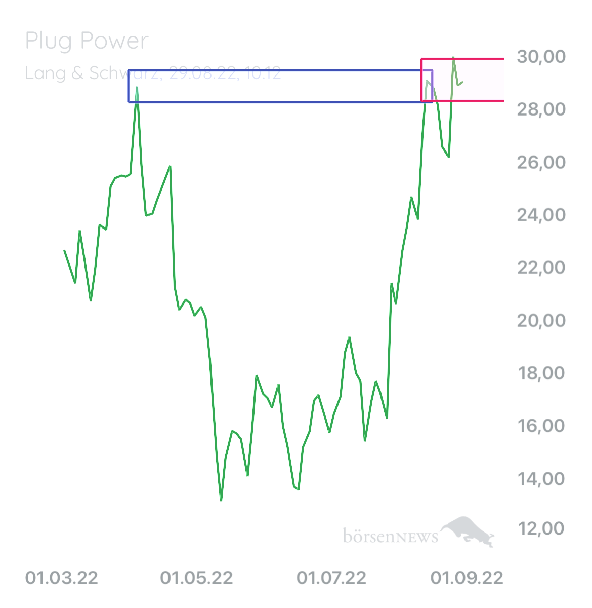 B0711 PLUG POWER