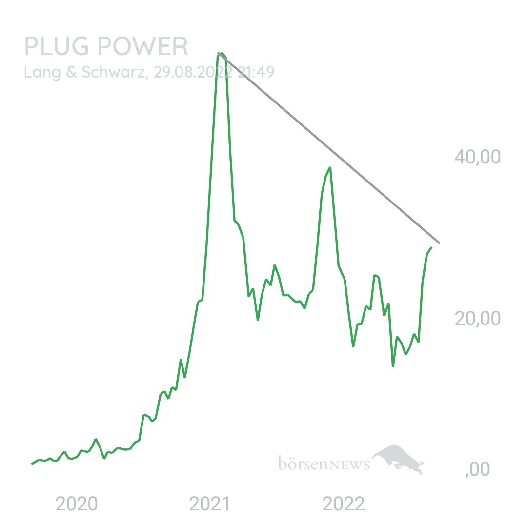 1000prozentig!!! PLUG POWER