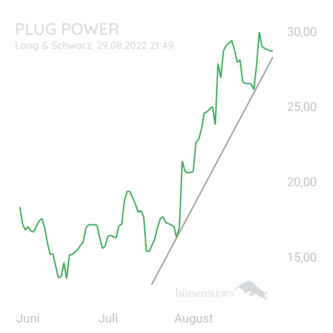1000prozentig!!! PLUG POWER