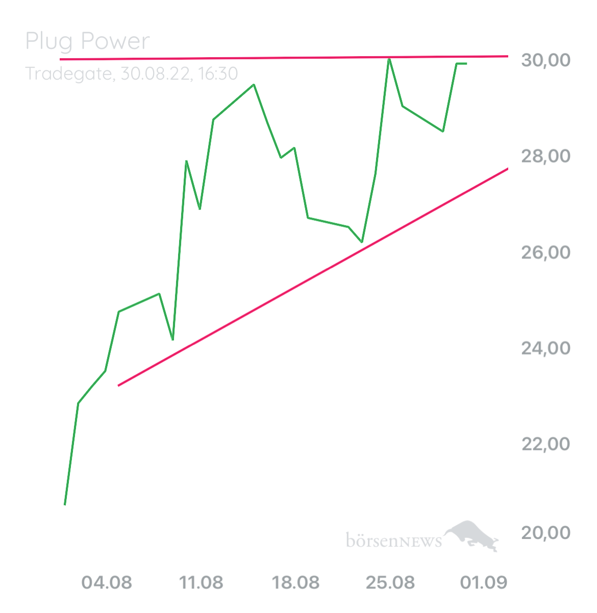 B0711 PLUG POWER