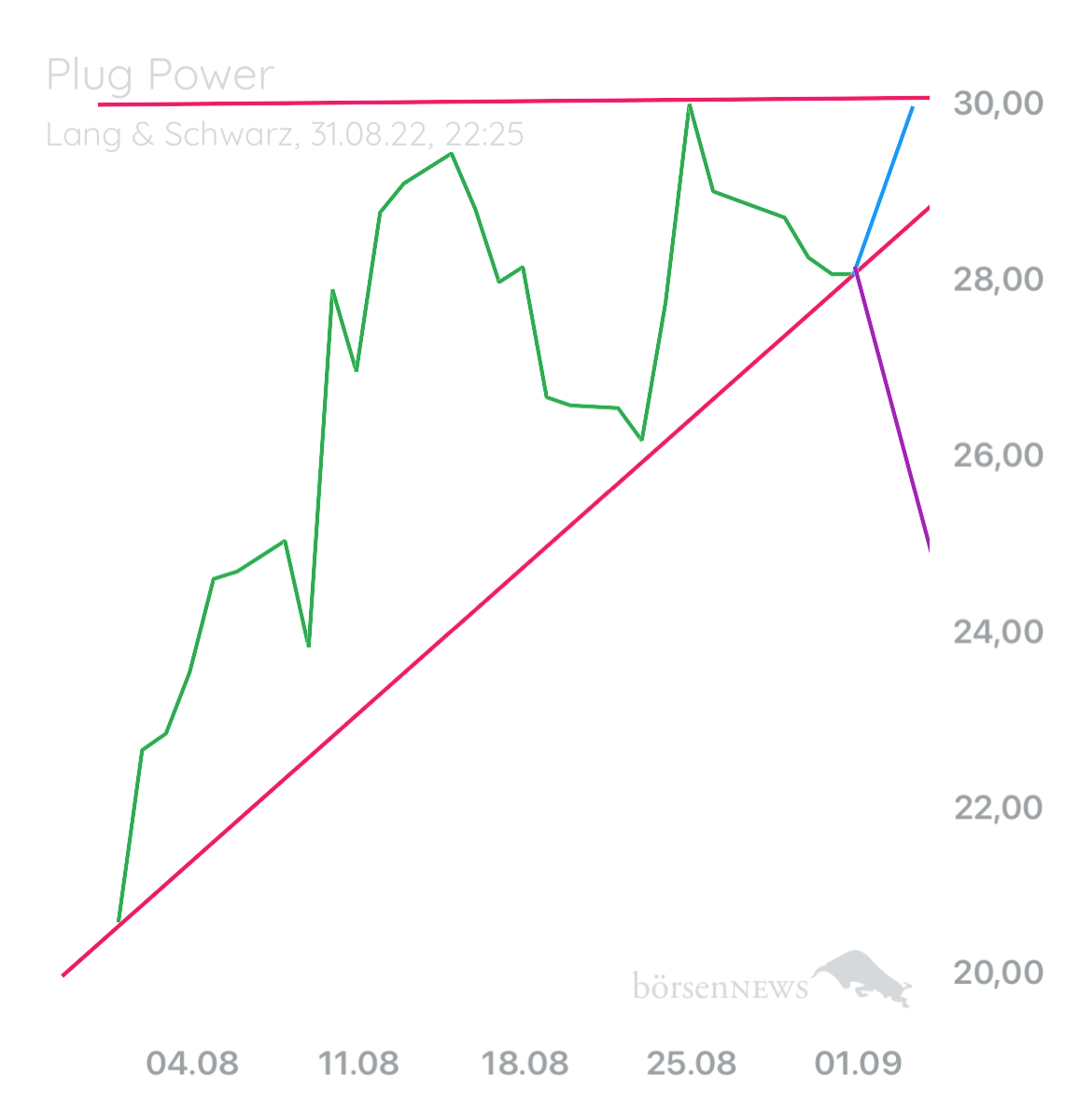 B0711 PLUG POWER
