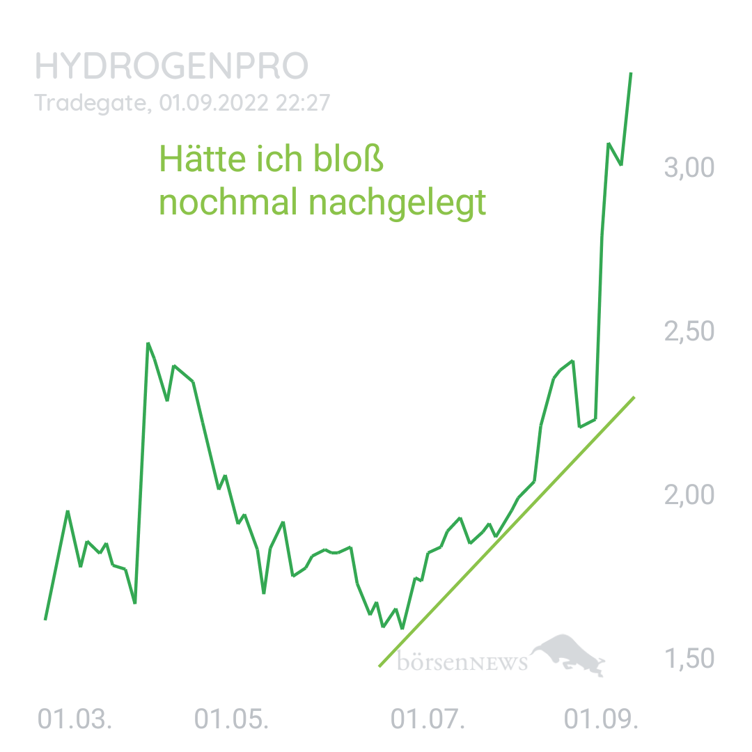 1000prozentig!!! Hydrogenpro