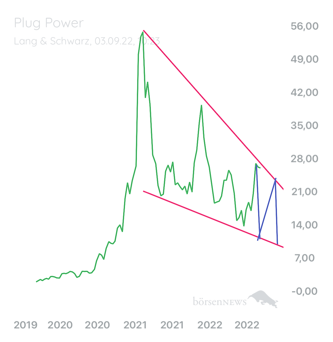B0711 PLUG POWER