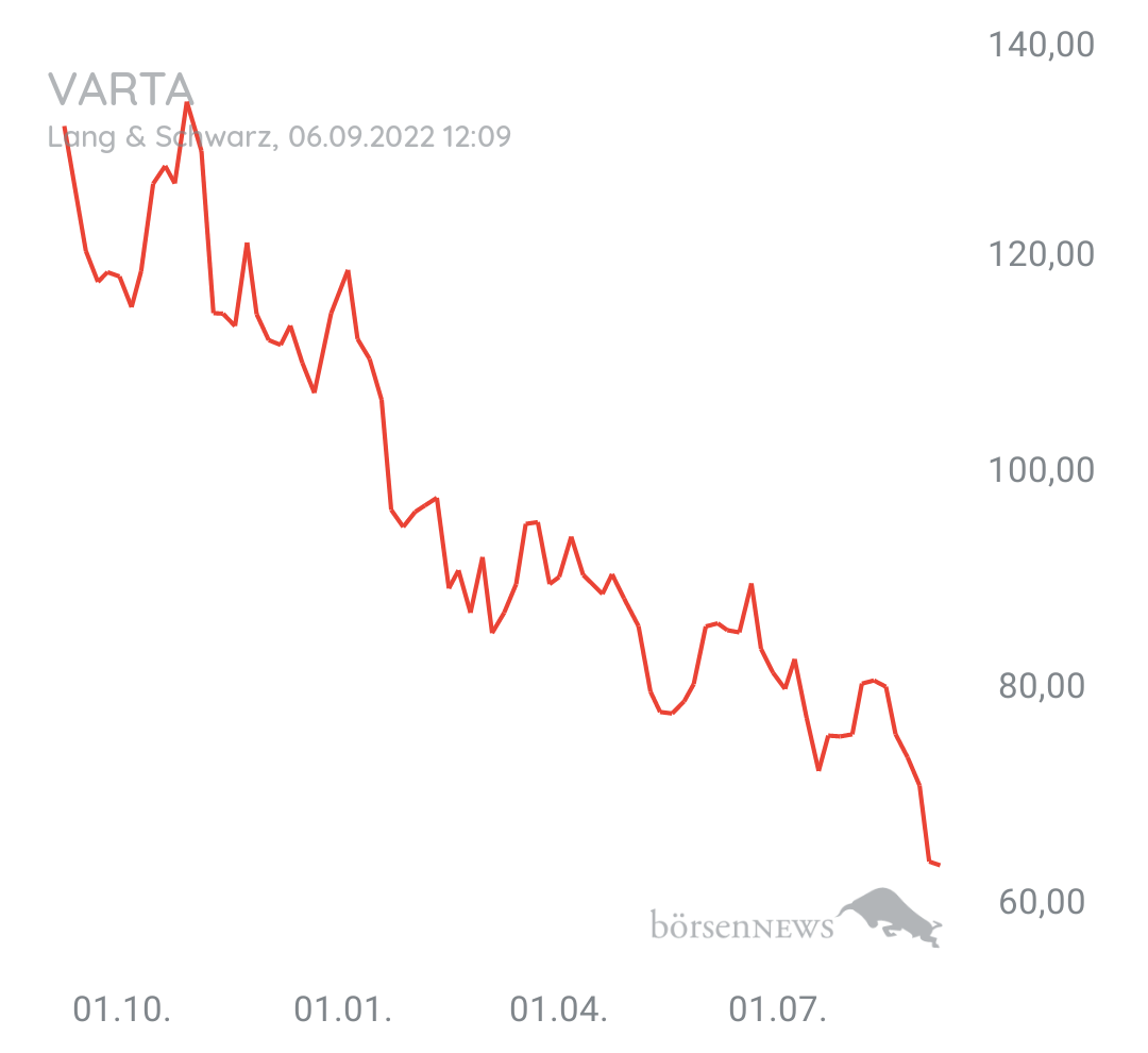 Guesa VARTA