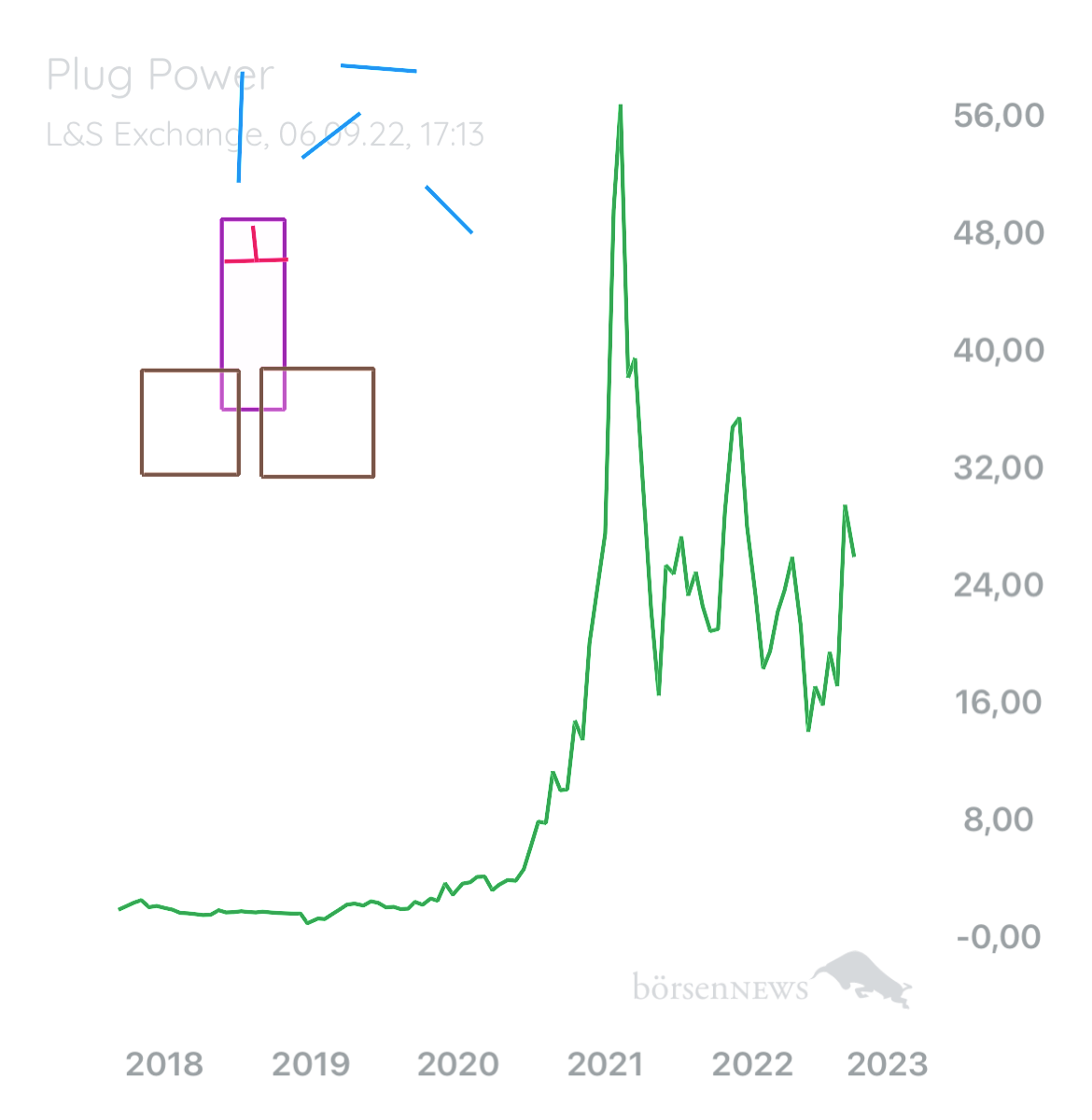 B0711 PLUG POWER
