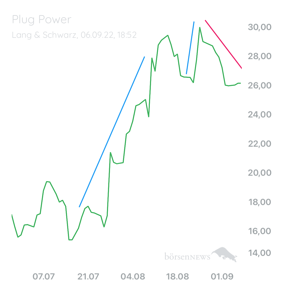 B0711 PLUG POWER