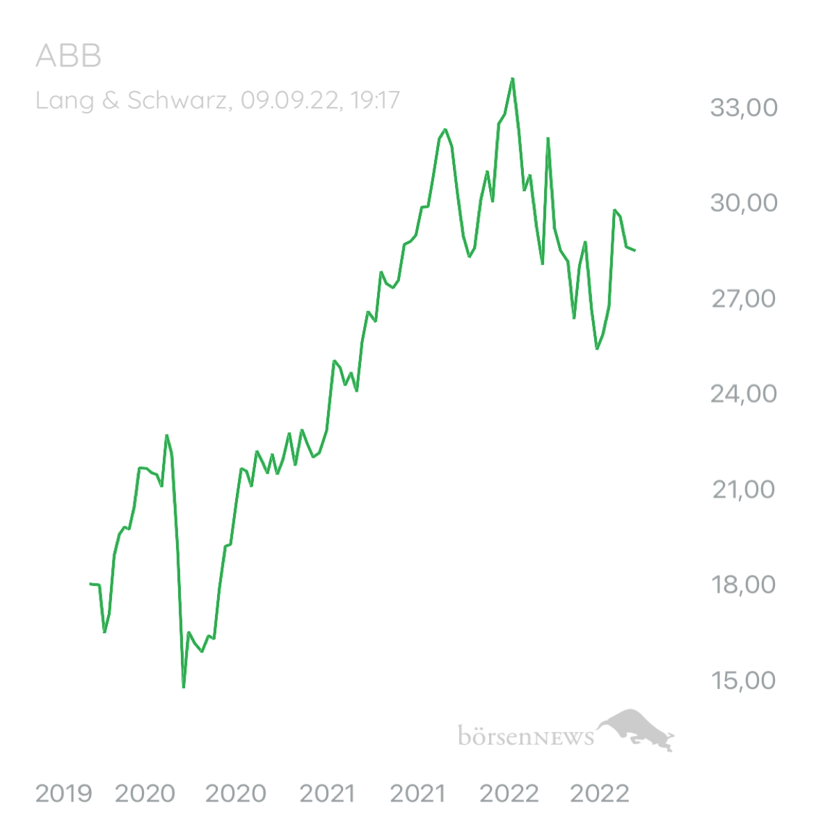 ÄffchenNotToGo Wilder ETF“ Performer 2021“ aus dem Trading-und Aktien Chat Forum
