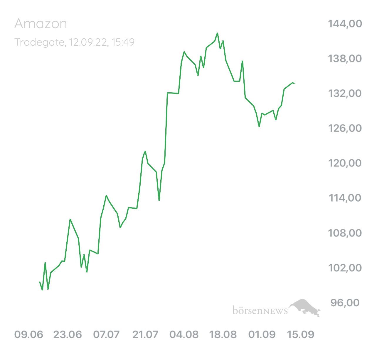 Palladio AAA Amazon Market Leader