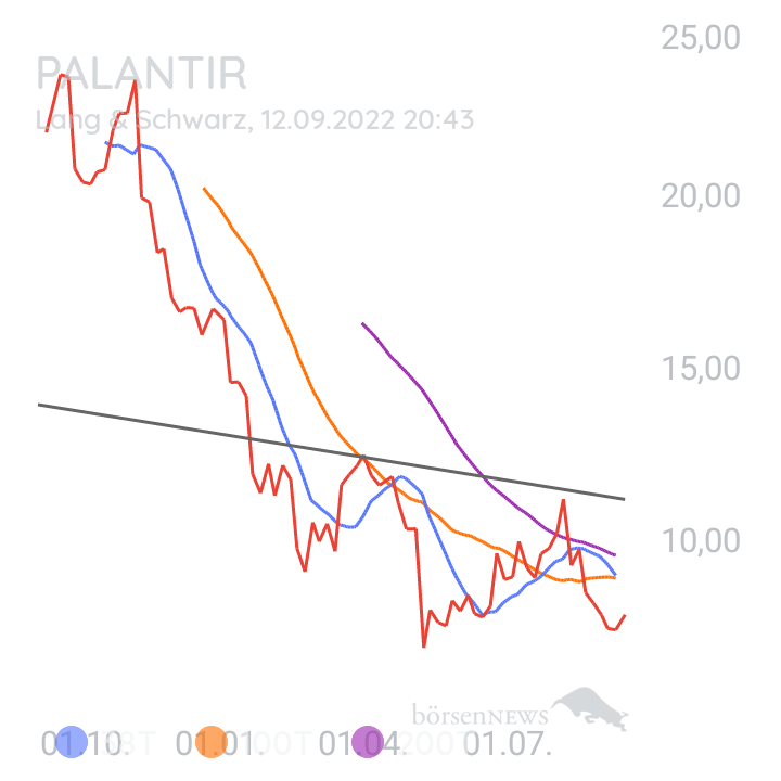 Inder Palantir