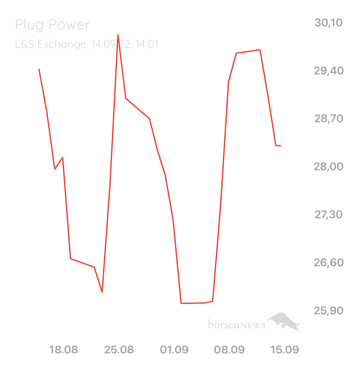B0711 PLUG POWER