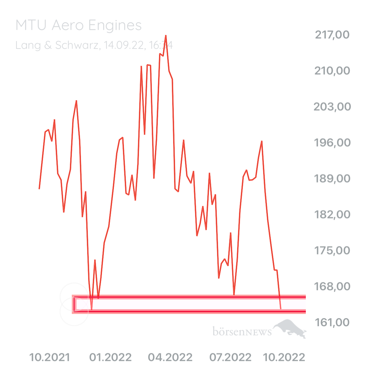 B0711 MTU AERO ENGINES